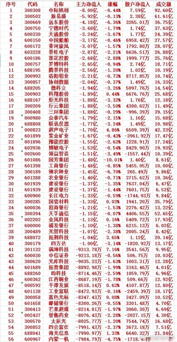 9月15号上午盘，主力高位卖出的个股名单 ​​​