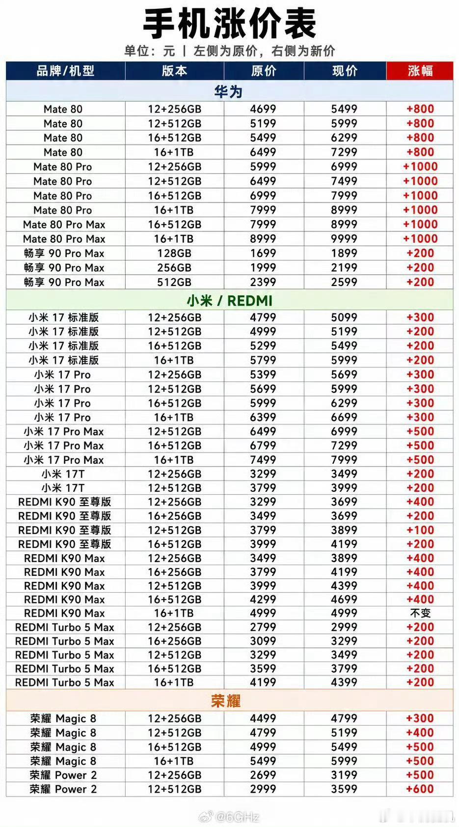 iPhone能躲过手机涨价潮吗 同样面对上游元器件涨价，iPhone 17系列目
