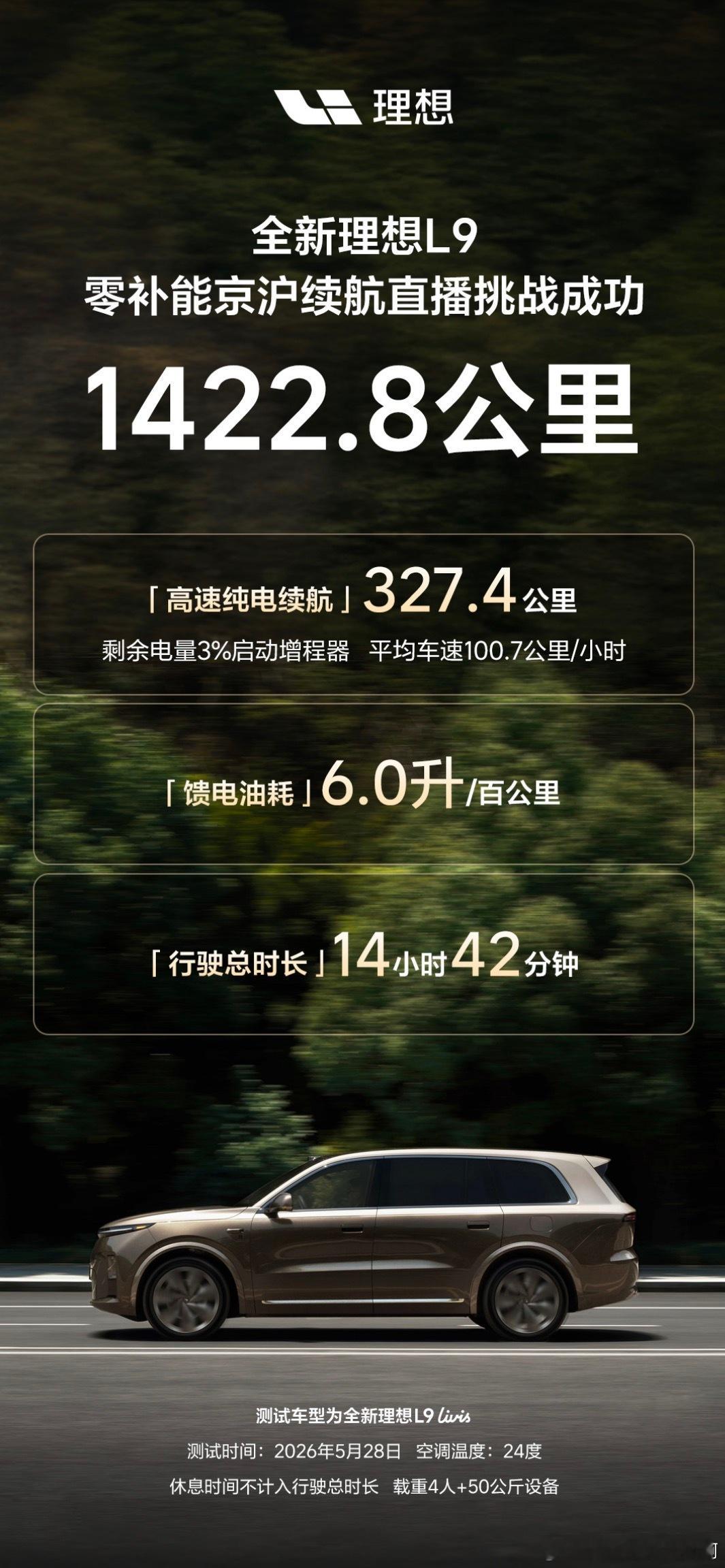 满载高速、全程零补能，一箱油+满电干到1422.8公里，长途无焦虑理想l9 li