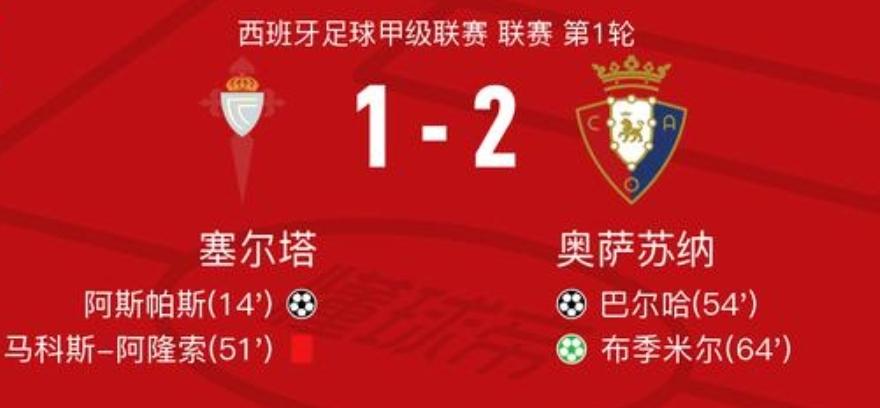 西甲也不保险啊！唉😔，又被塞尔塔坑爹了！主场，一张红牌，一个点球，连平局都没有