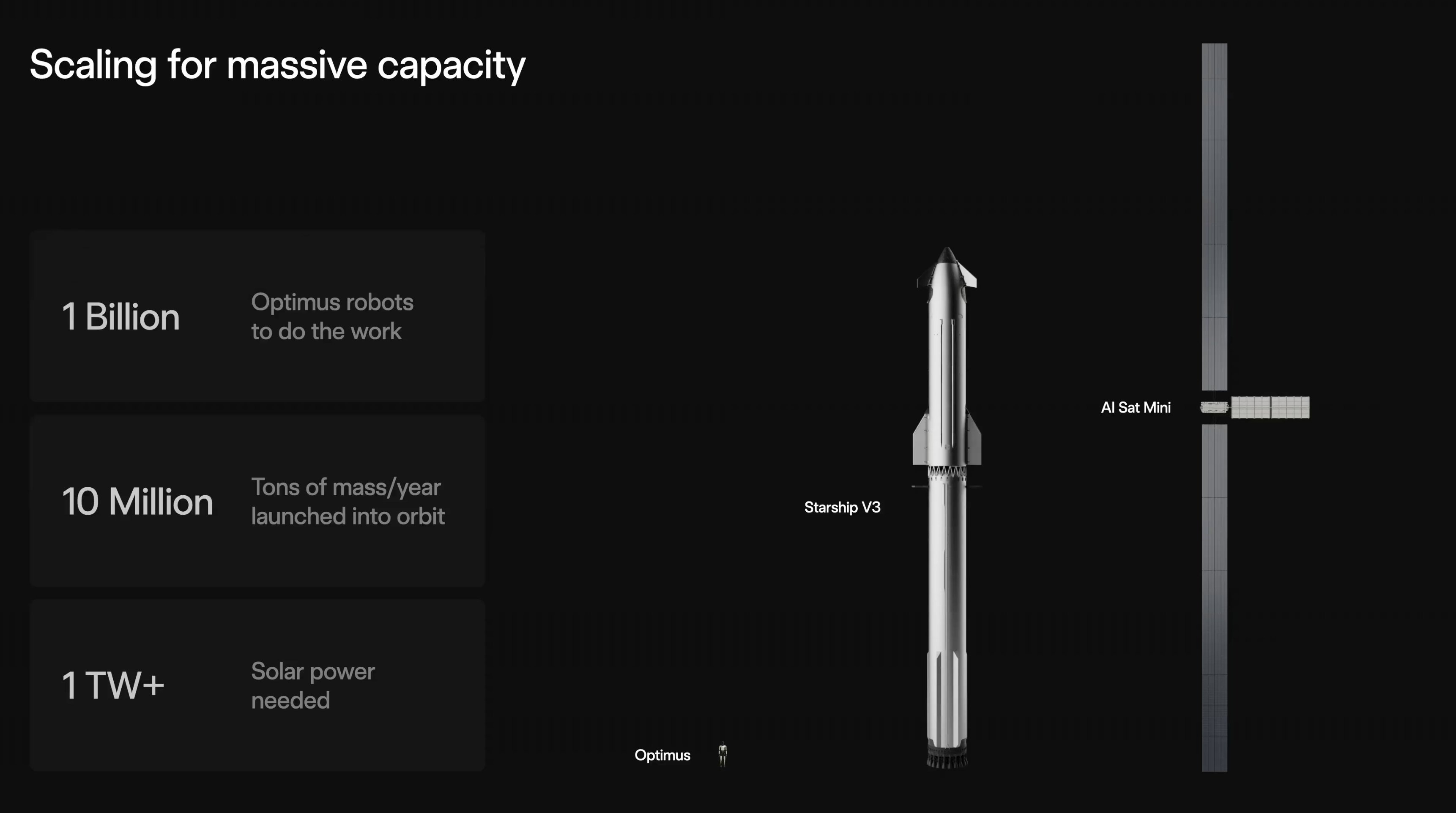 SpaceX刚刚发布的mini AI卫星的大致尺寸，功率100千瓦商业航天太空探