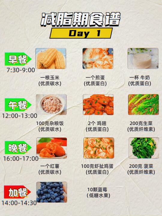 减脂期的食谱，附带三餐搭配！