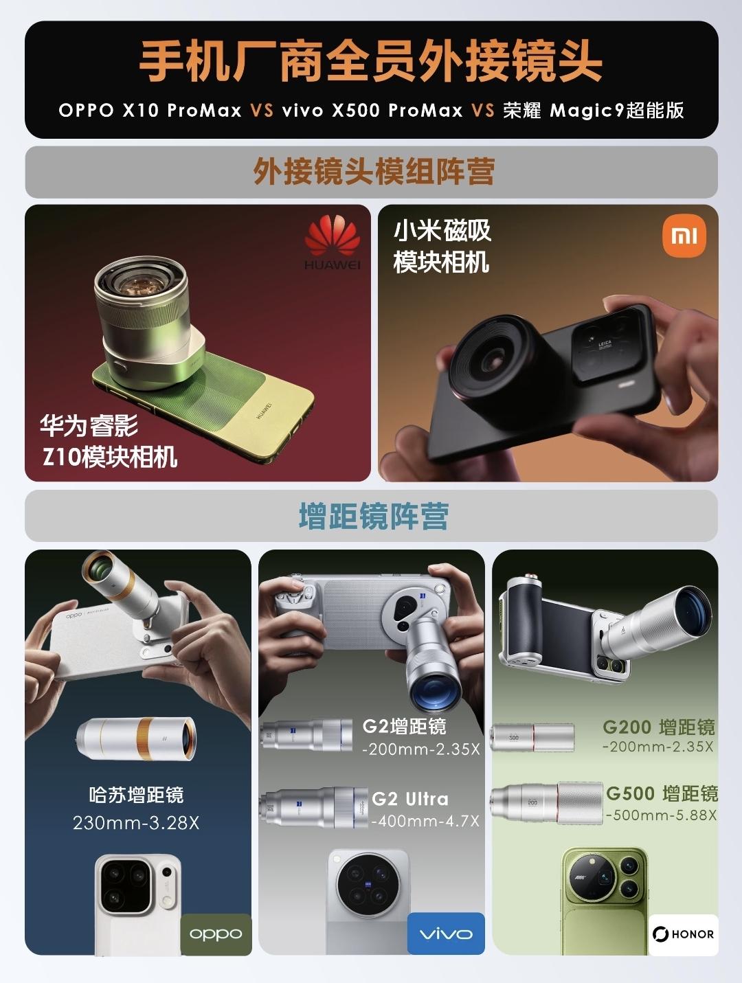 手机影像新玩法！全员外接镜头，华为巨炮先行小米还在路上！

手机厂商扎堆发力外接