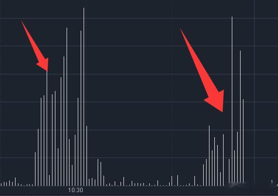 今天ETF出现了两波大幅放量，第一波放量是在上午10:10左右，这个时间点是沪市