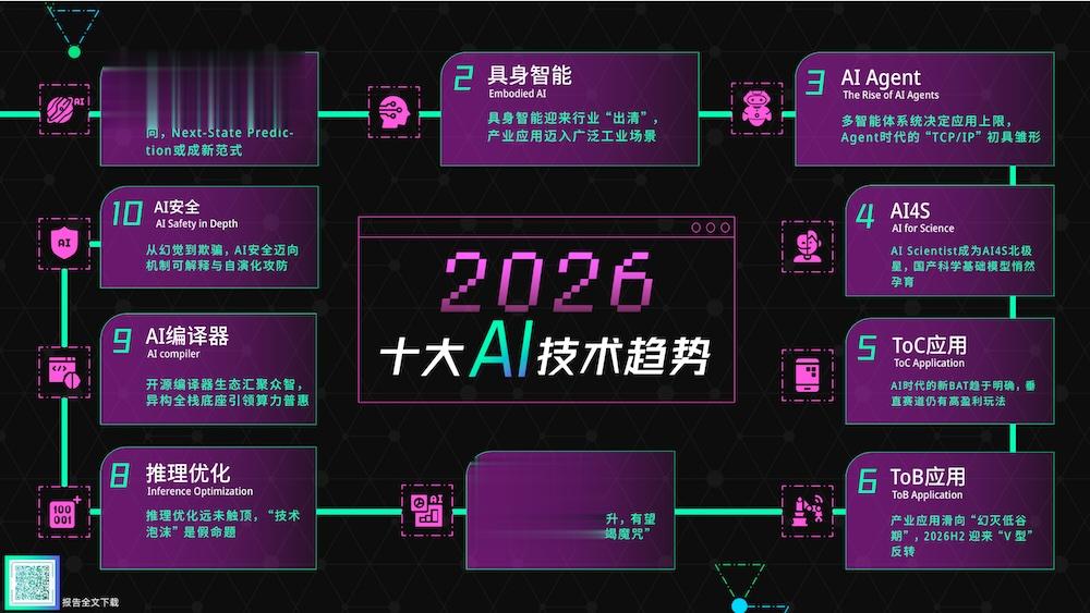 智源年度趋势发布：AI进入价值深水区，蚂蚁交出答案