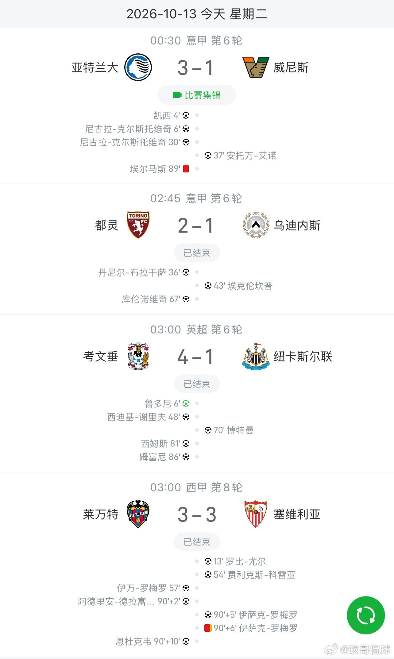 今晚看球的兄弟有福了，五大联赛轮番上演进球大战，高于市场进球预期，热血澎湃，我是