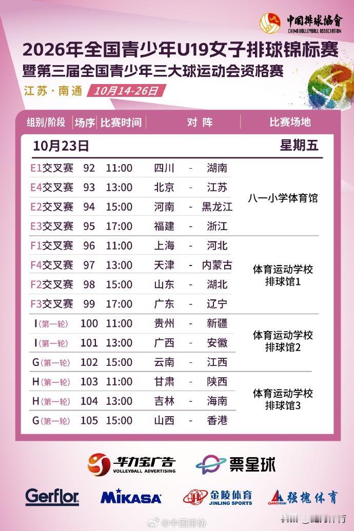u19女排全国锦标赛，今天几支传统强队江苏，天津，山东，上海场出战。
最可能爆冷