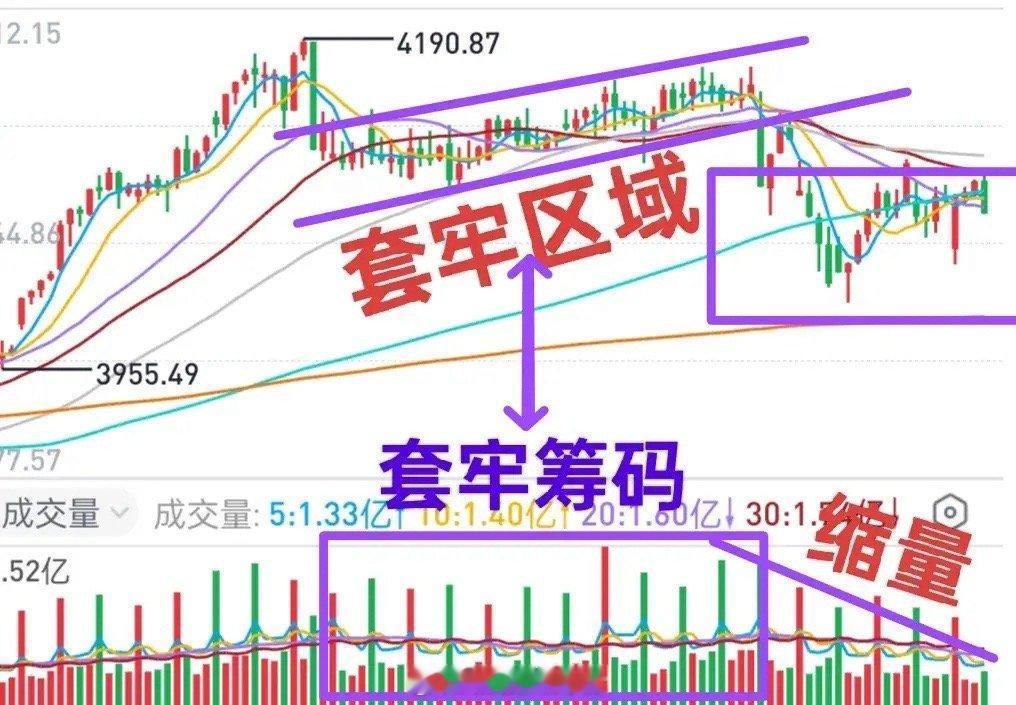 A股：下周大盘可能先抑后扬！市场本周的发展，基本符合我1月31日的预测：跌破了4