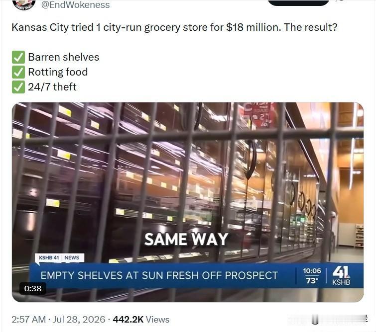堪萨斯市政府斥资1800万美元开办一家公立超市，最终结果如何？
✅货架空空如也