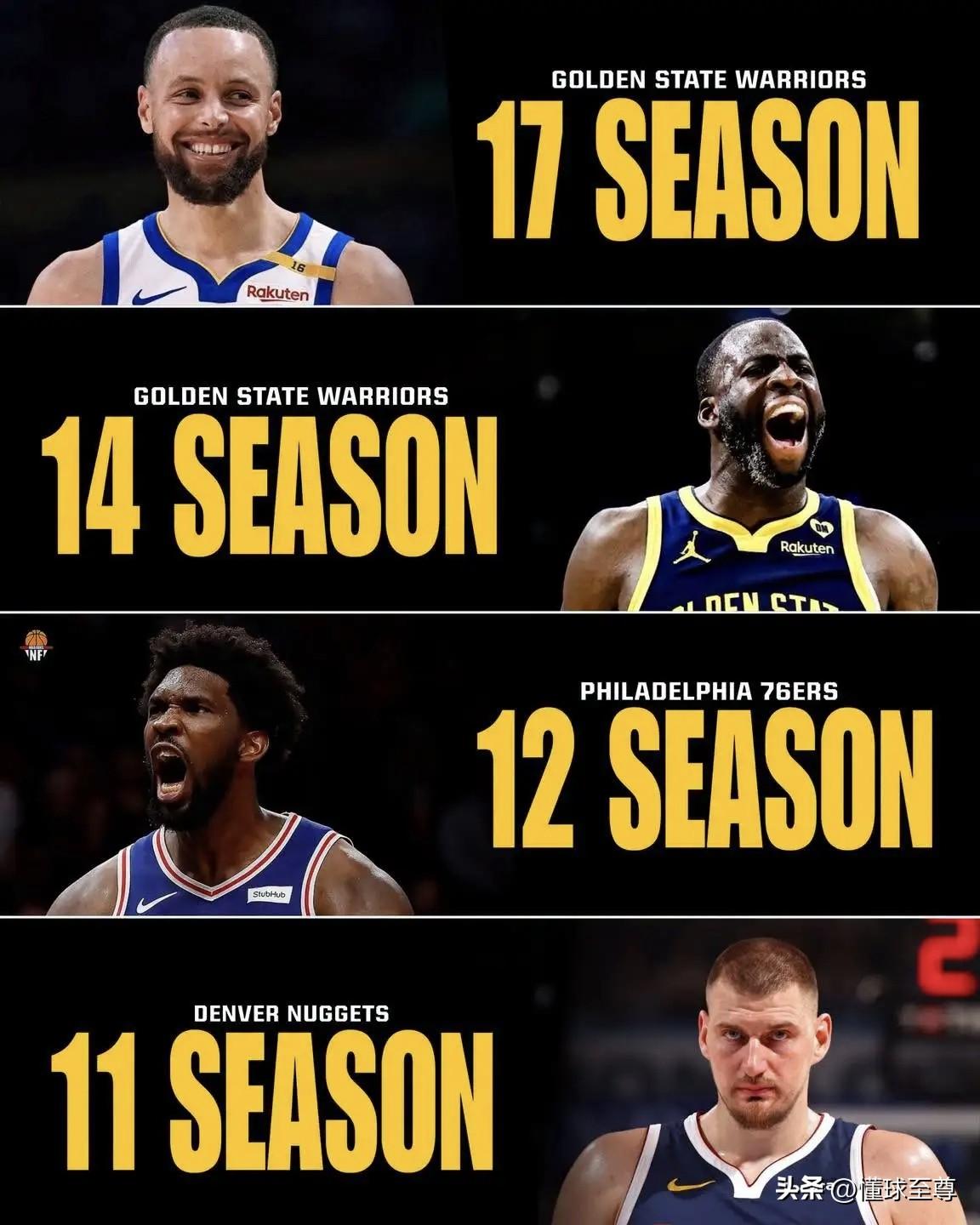 字母哥的离开，让NBA的现役“一人一城”的球员又少了一人！

随着字母哥离开效力