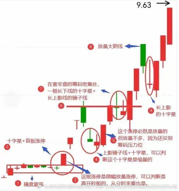 当你把“尾盘拉升”与“尾盘跳水”搞清楚了，你就是会赚钱的人了一、拆解三类尾盘拉升