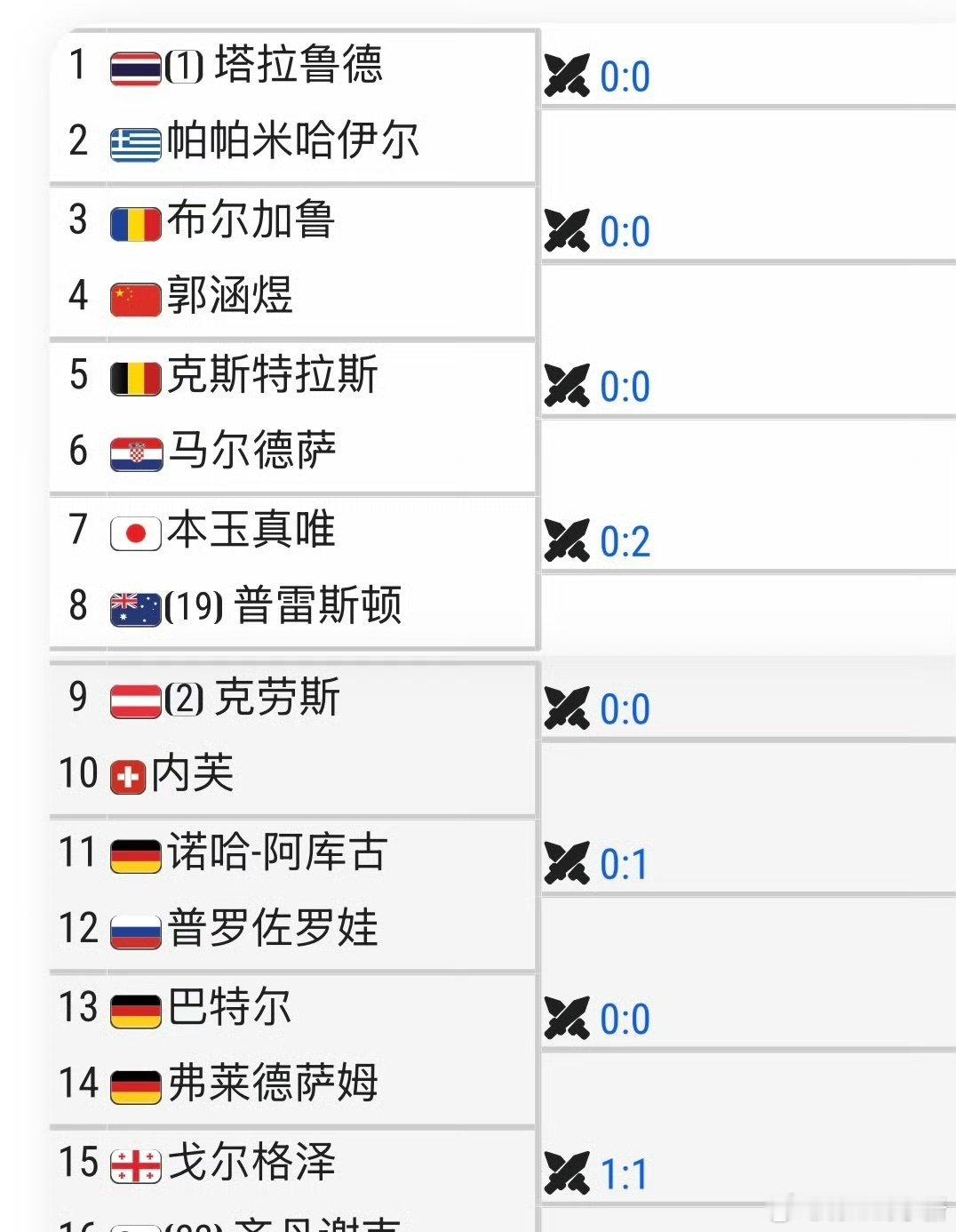 法网2026 女单资格赛签表[10]🇨🇳袁悦vs🇬🇧达特[30]🇨🇳