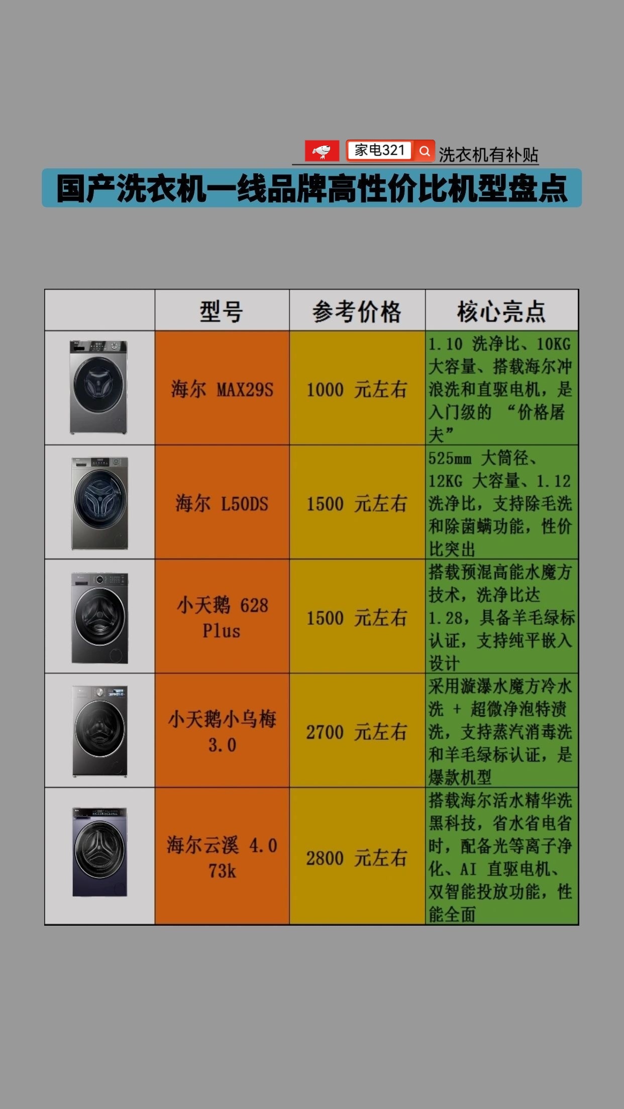 洗衣机推荐:国产洗衣机一线品牌高性价比机型盘点1. 海尔MAX29S2. 海尔L