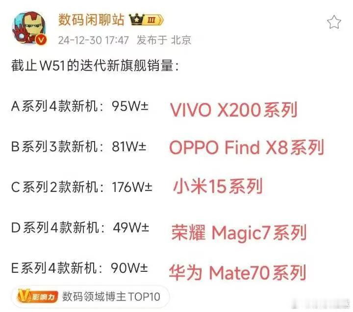国产手机旗舰系列销量，有网友做了机型甄别，小米15系列卖的真心不错，冲进最大的应