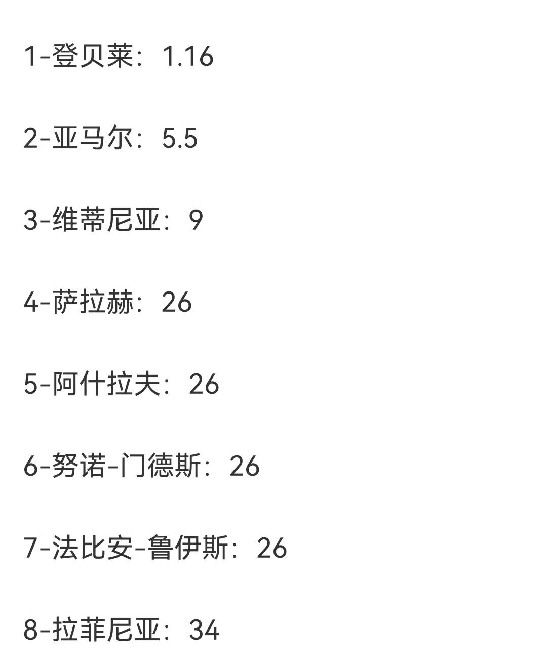 可以说，今年的金球奖是历史上最没有悬念的一次。

随着世俱杯半决赛，巴黎4-0大