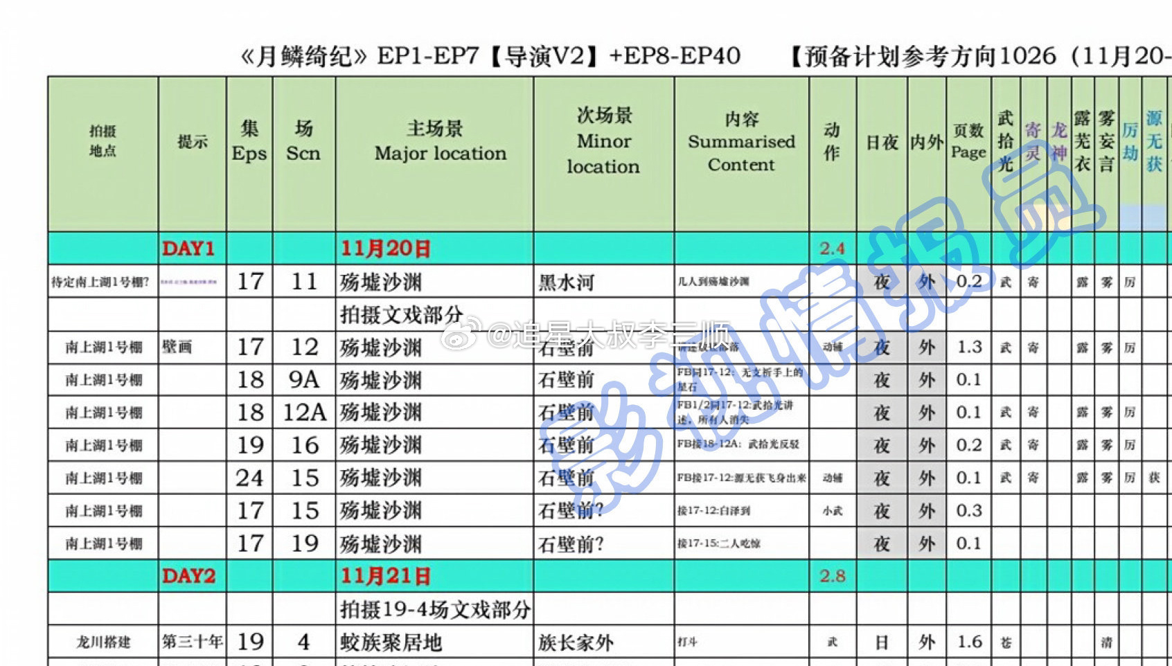 《月鳞绮纪》(画皮）鞠婧祎、曾舜晞、陈都灵、田嘉瑞通告单 ​​​