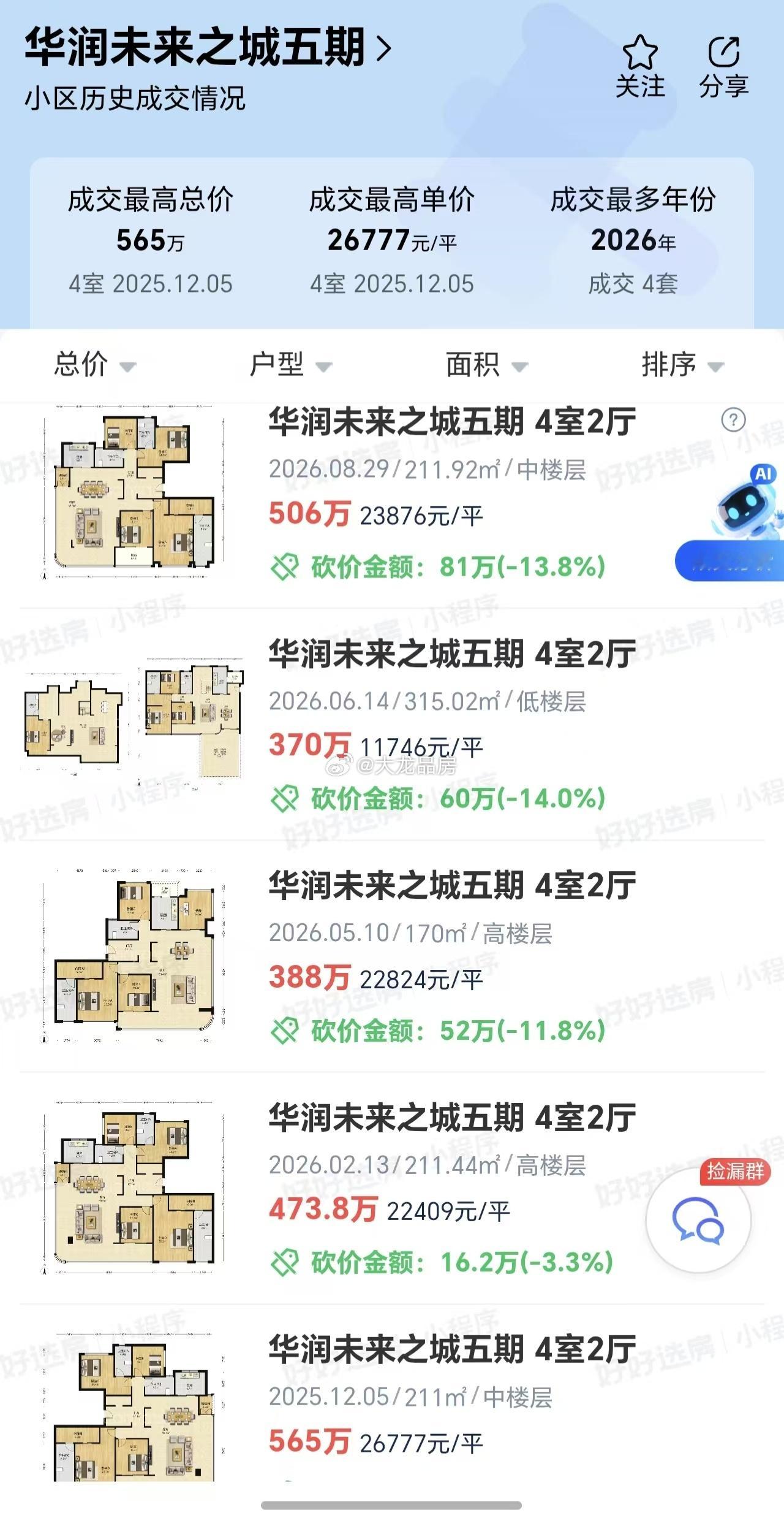 龙泉华润未来之城才是那个最硬的仔，甚至吊打核心区二手。楼市第一线成都楼市 ​​​