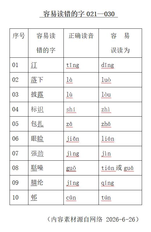 已修改完成，谢谢！