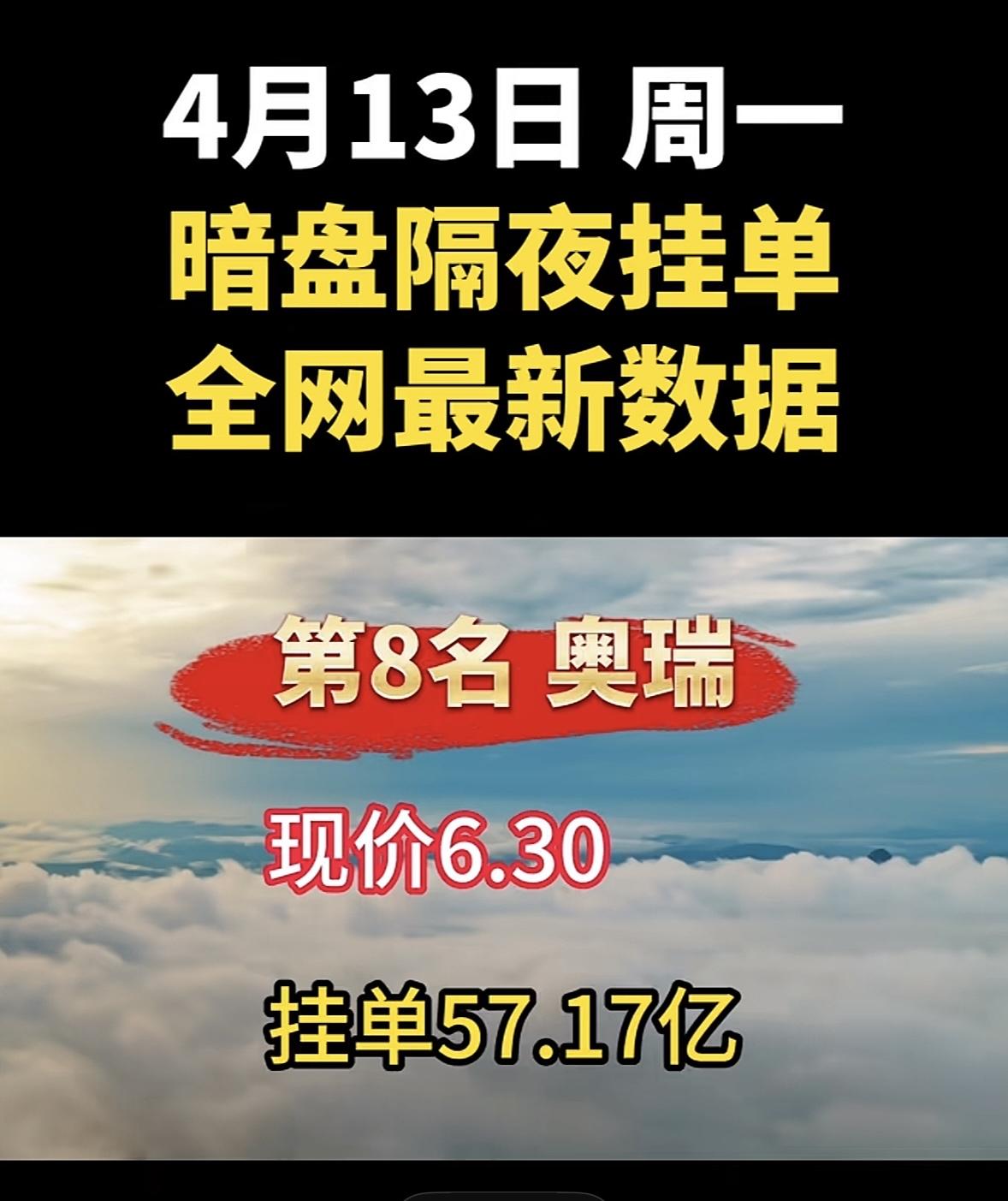 4月13日周一暗盘隔夜挂单排行榜揭晓

4月13日全网最新数据太惊人了，美诺华以