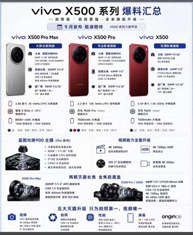 vivo X500对比X500 Pro Max！差价到底花在哪？一文讲明白怎么选