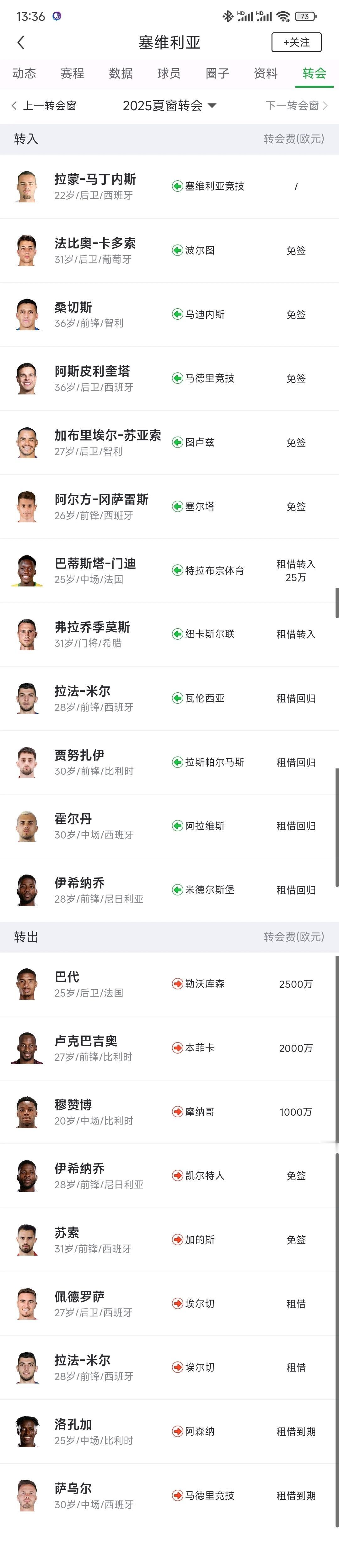有人说英超是世界第一大联赛，因为西甲太穷了，欧洲七冠王塞维利亚就能证明。

他们