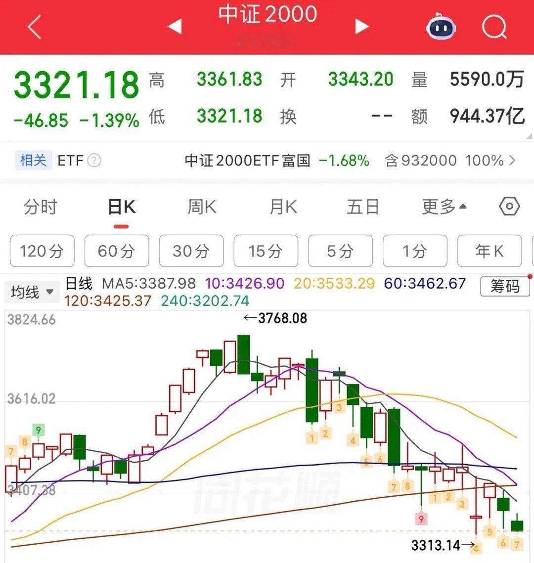 2026.6.11周四早评：受外盘影响，上证指数低开弱势整理盘，大概率维持横盘震