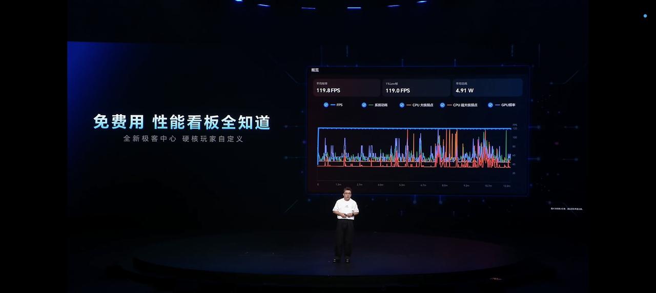 性能狗要懵了，这谁还给我交钱啊？
荣耀WIN小平板打造的全新MagicOS，竟然