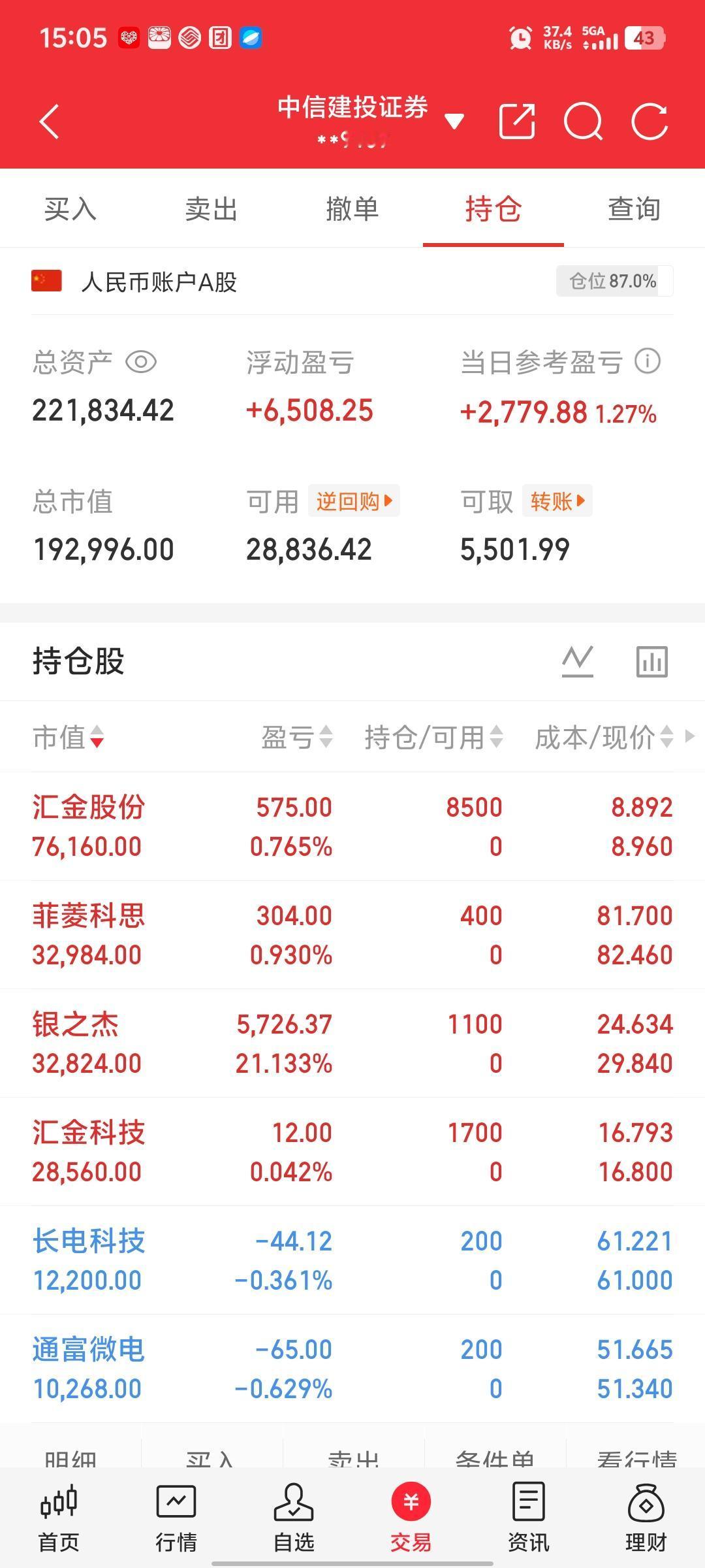 学会做T，还有看BOLL带，还是有一定用处的！