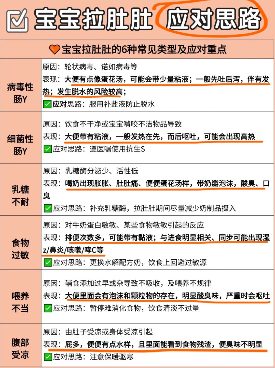 🔥宝宝拉肚肚怎么办❓常见表现+应对方法✅