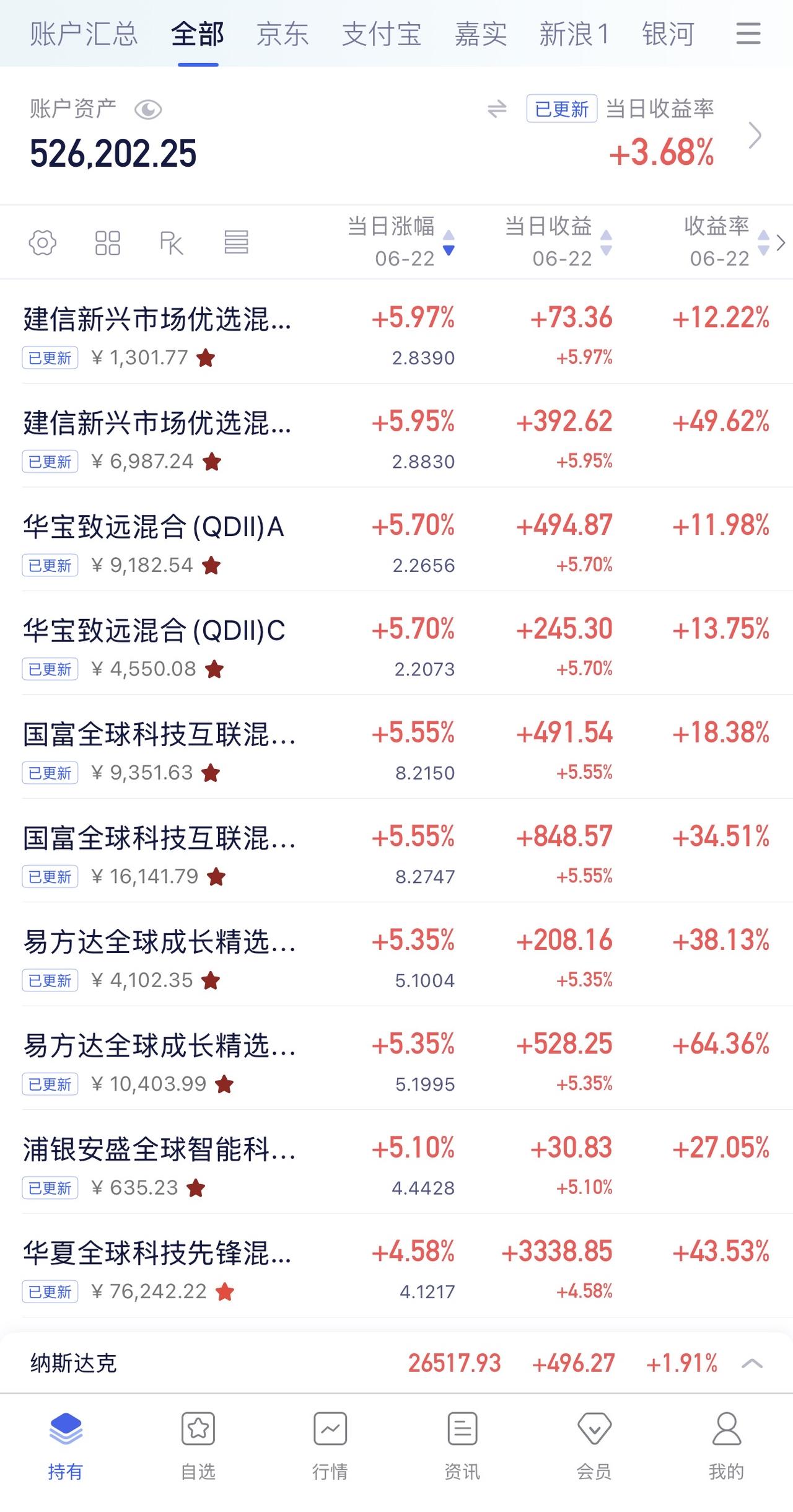 6月18日收益：​18678元
2026年收益：98387元
所有账户总和：52