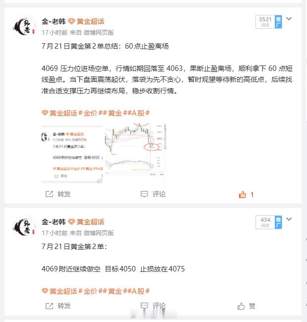 7月21日黄金交易总结：盈点30点昨日黄金行情震荡反复，多空来回洗盘，日内我全程