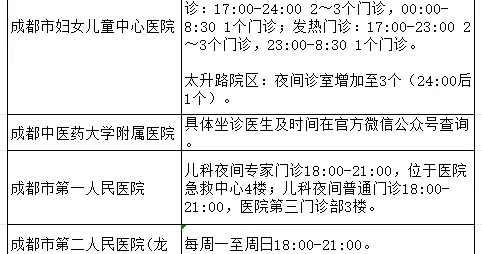 方便上班族带娃就医，成都多家医院儿科夜间就诊指南来了