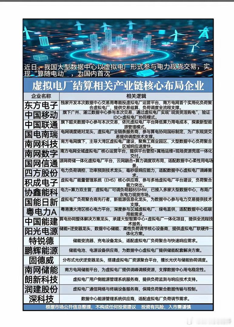 算力用电不再“卡脖子”！虚拟电厂的这场“首秀”，正在改写电力格局谁能想到，数据中