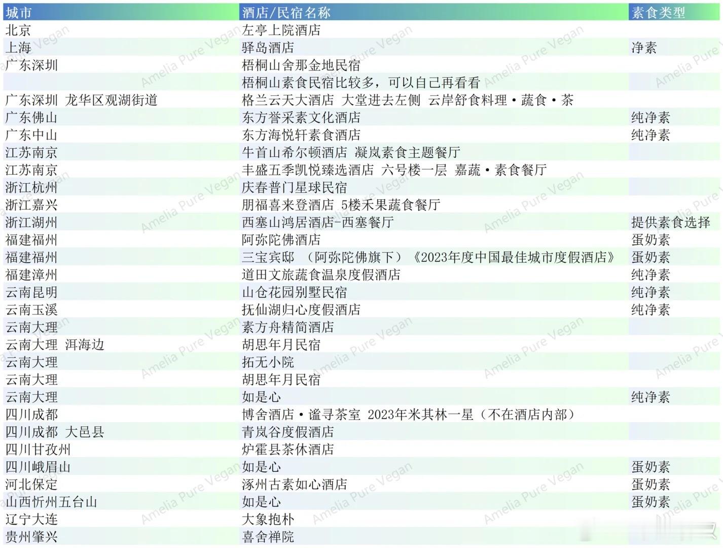 国内素食友好酒店最新合集  by：Amelia ​​​