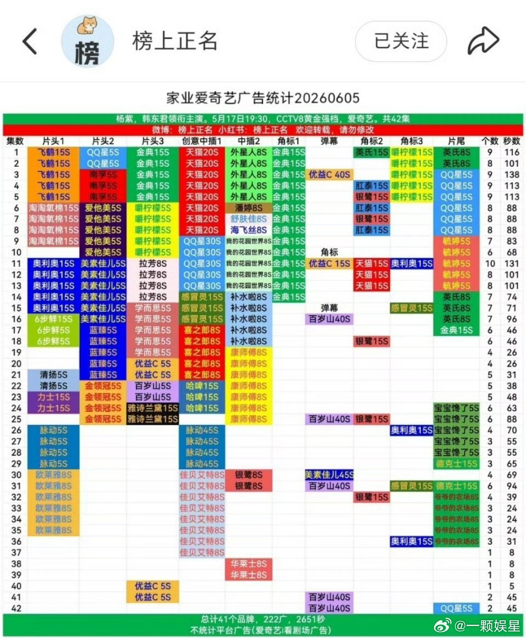 杨紫家业全集有广，新品牌加1！华莱士3广！杨紫最擅长打脸某群体