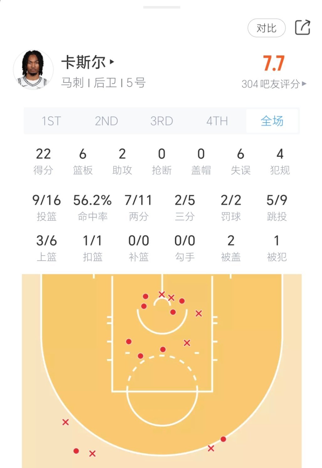 卡斯尔今日对阵雷霆表现！马刺vs雷霆nba杯四分之一决赛