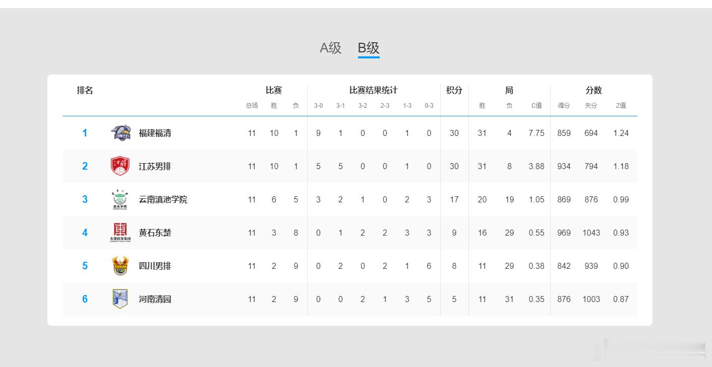 四川三大球还得靠上面一句话和钱来砸才起得来