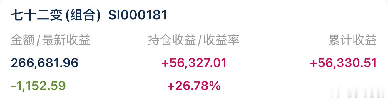 （8月12日 9:32截图）有些路，走到后面会发现，收获的不只是终点的结果，还有
