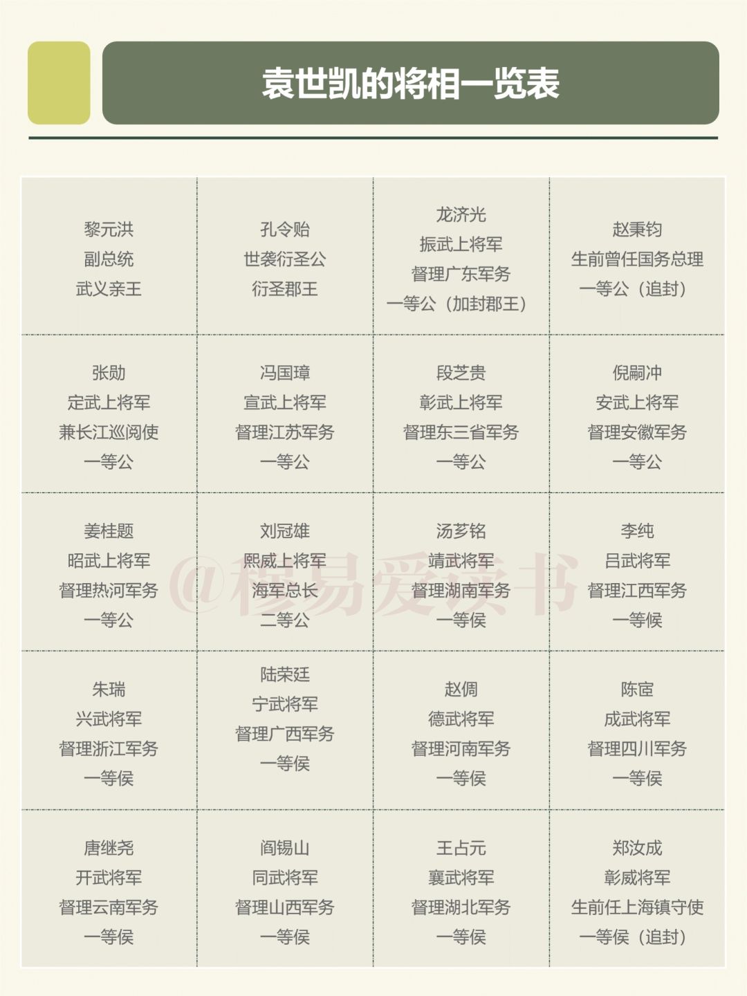 袁世凯虽然只当了83天皇帝，但封了不少公侯