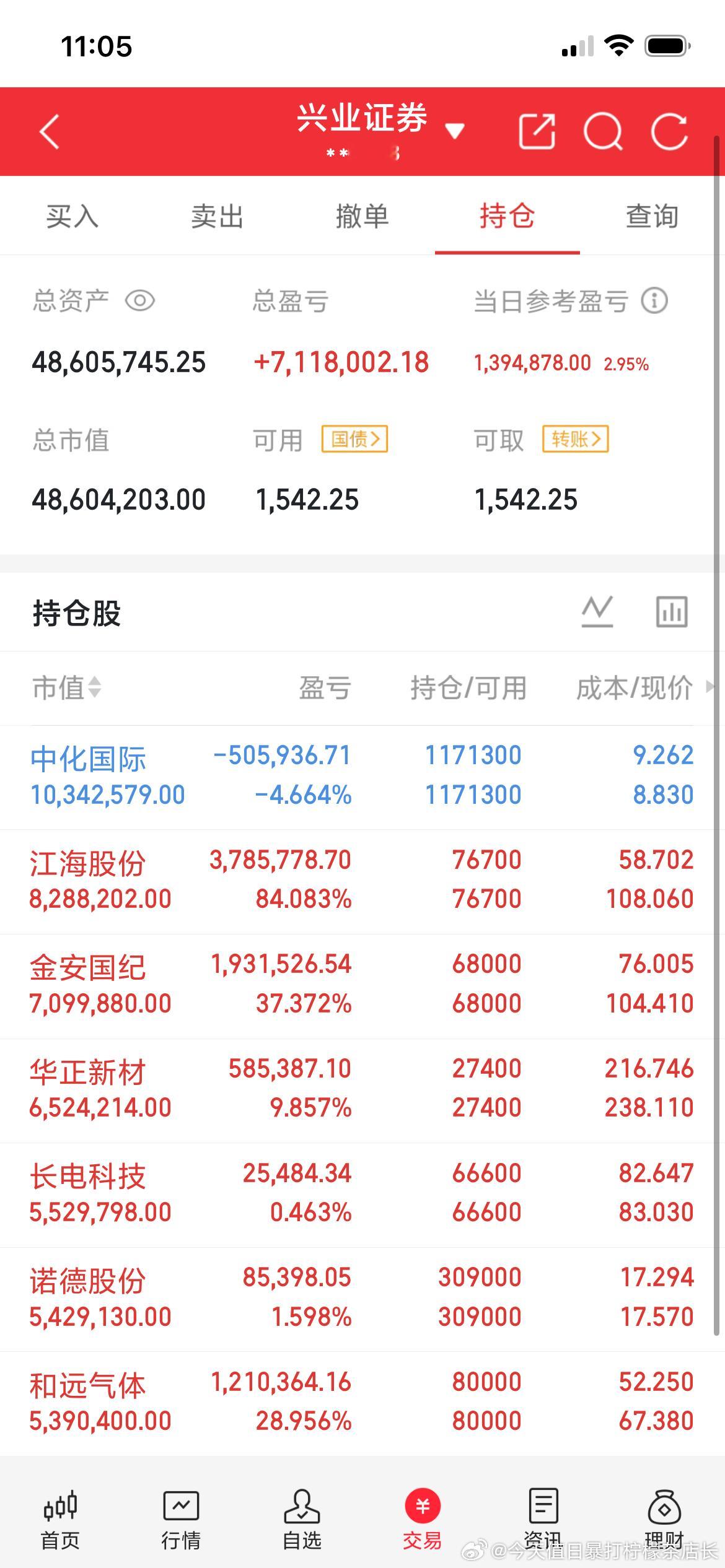 一位深圳的股民4.44元买入 京东方A，买了20000股，拿了8天跌到3.8元。