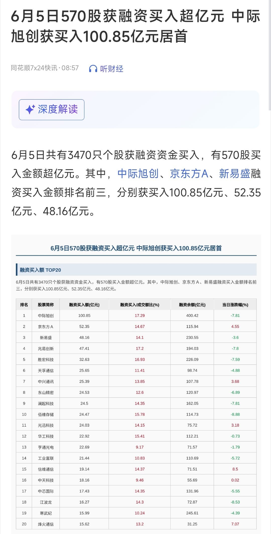 分享图片 
