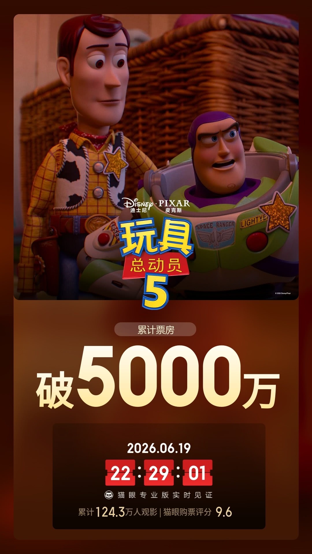 玩具总动员5总票房破5000万 据猫眼专业版数据，电影《玩具总动员5》上映1天 
