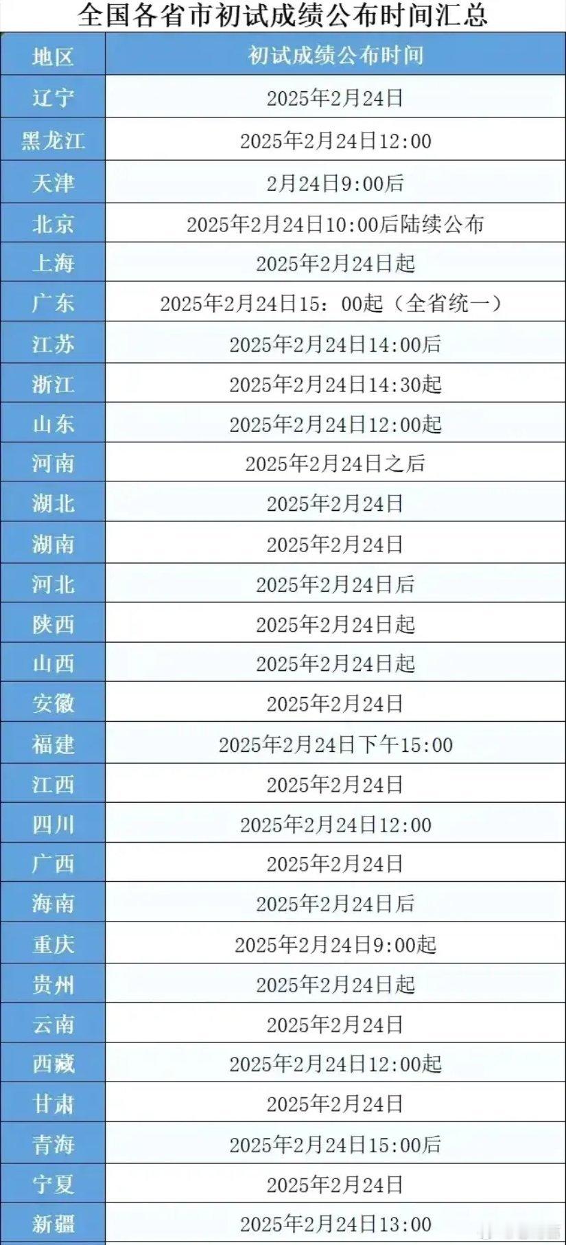 考研查分  2025考研查分时间表 今日查分！2025年研考笔试分数2月24日可