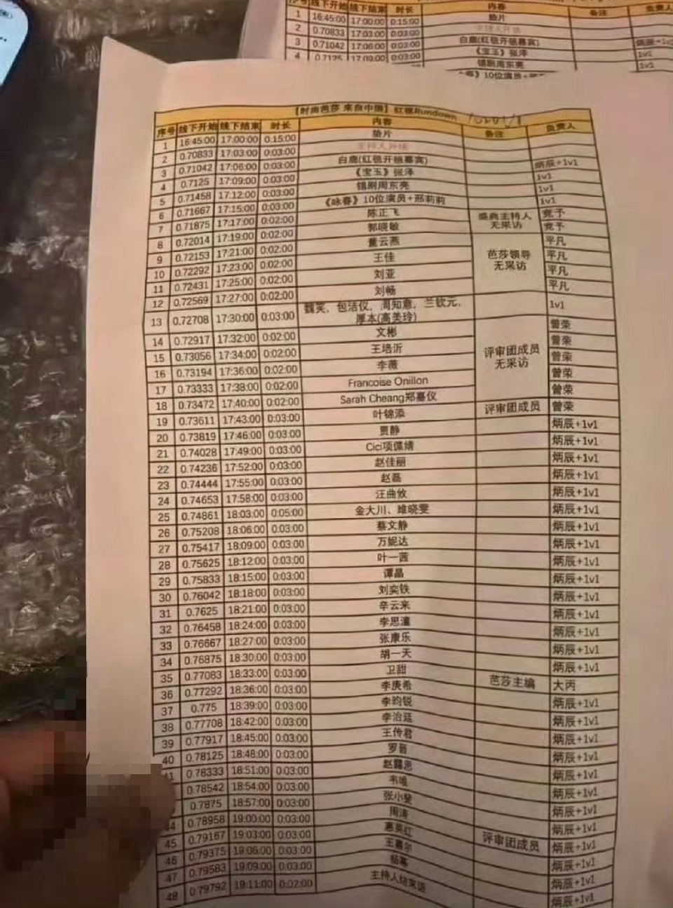 时尚芭莎盛典红毯顺序一览 ​​​