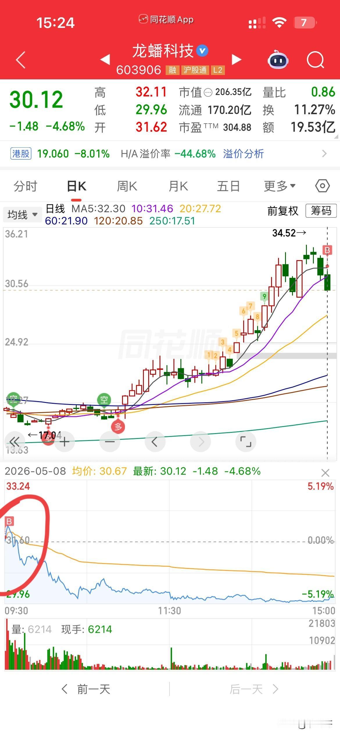 哎，好难过的一天[可怜][可怜][可怜]，
今天全军覆没，
昨天晚上的预案，
就