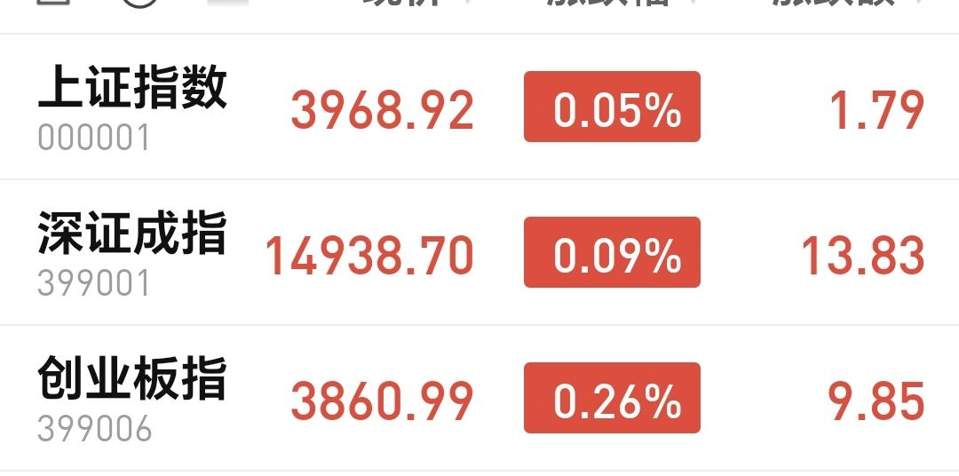 基金：机器人板块和5G通信板块应该怎么办
市场下午开盘以后探底回升，现在三大指数