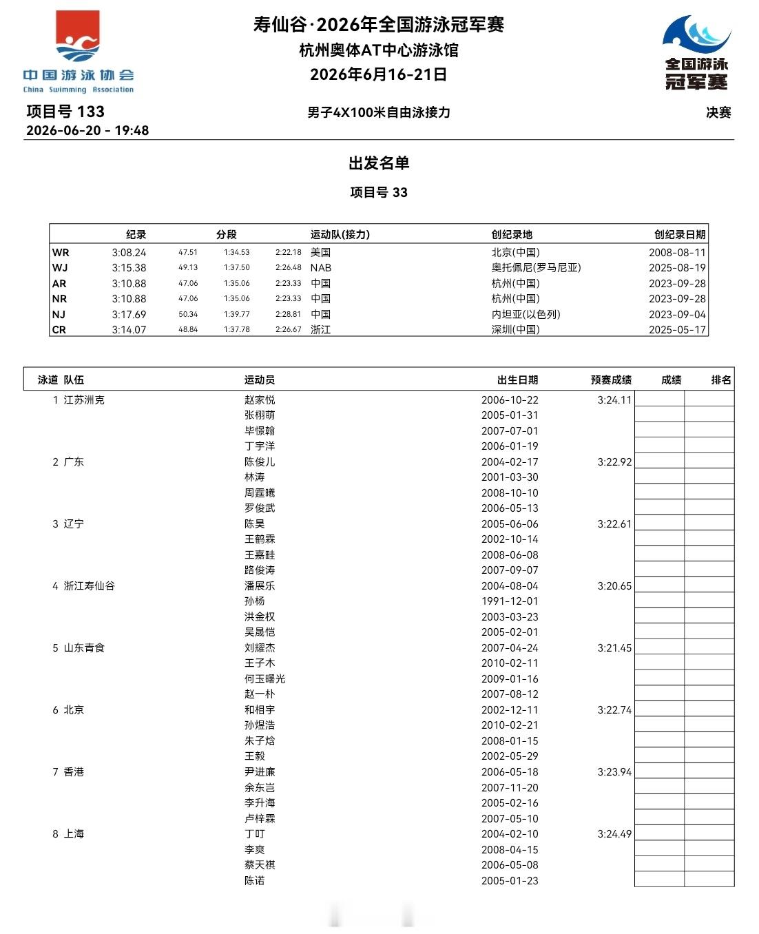 2026年全国游泳冠军赛 男4x100自接决赛阵容浙江：潘展乐、孙杨、洪金权、吴