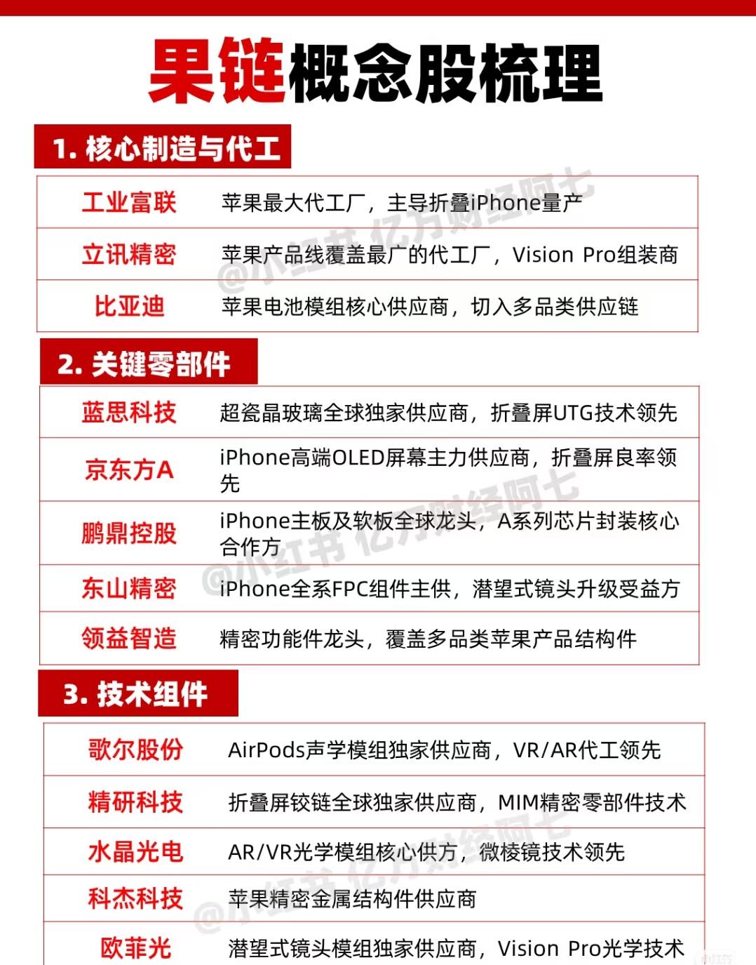 “果链概念股梳理”，以下是对苹果供应链（即“果链”）相关概念股的全面整理与总结，