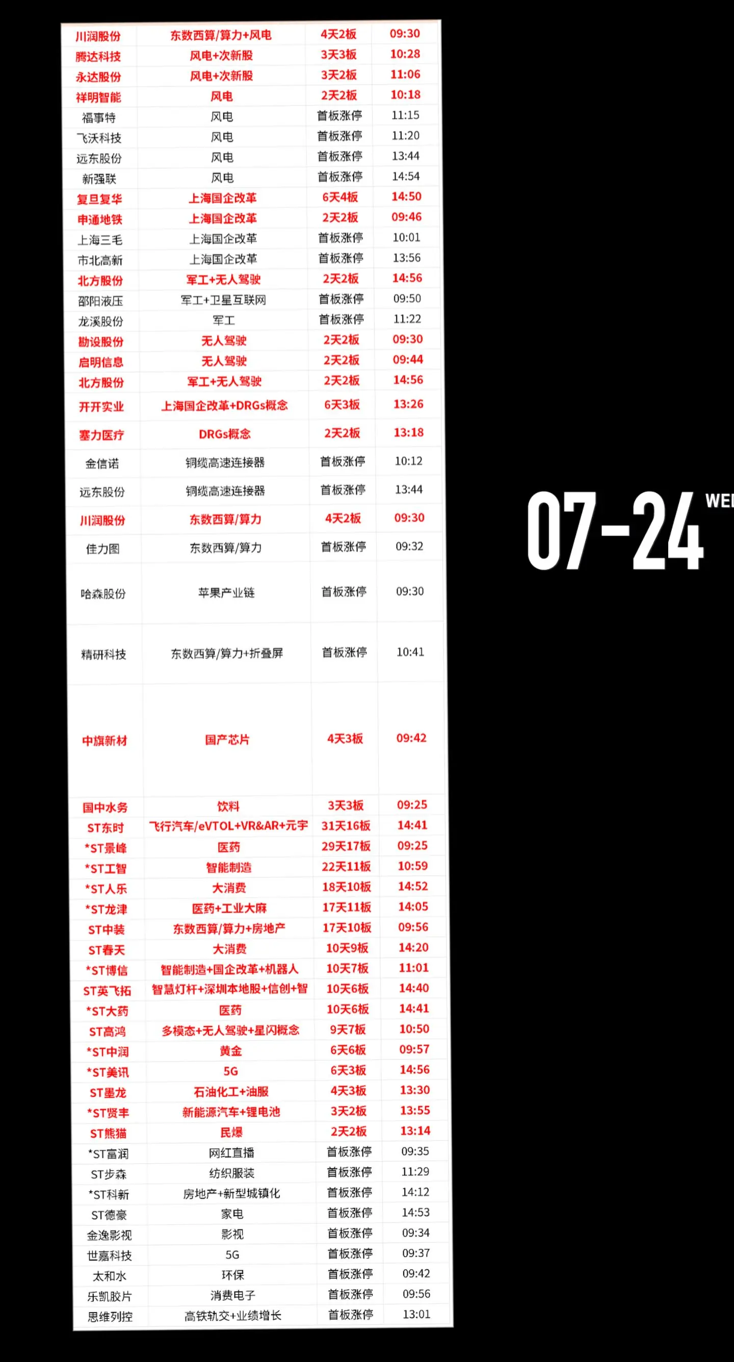 股市今日行情 股票 数据仅供参考 干货分享 价格仅供参考