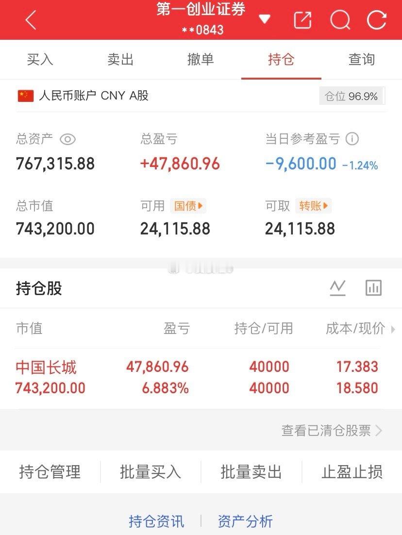 爱股程全职炒股日记40w本金挑战一年翻5倍，第（ 198）天！总资产：76W当日